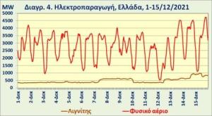 Η «Πράσινη» Ανάπτυξη έφερε «Πράσινη Ακρίβεια», «Πράσινη Πείνα», «Πράσινη Παγωνιά», «Πράσινη Φτώχεια»! | του Χρήστου Κολοβού*