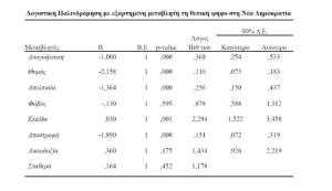 Ο θυμός και η διαφθορά οι δύο κυρίαρχοι παράγοντες για την πρόθεση ψήφου | του Σπύρου Θηβαίου