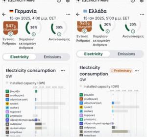 Οι ΕΘΝΙΚΕΣ ΠΟΛΙΤΙΚΕΣ ΣΤΗΝ ΕΝΕΡΓΕΙΑ | γράφει ο Στέργιος Μποζίνης