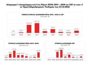 Focus Report: «2020-21: Επιβράδυνση του ρυθμού υλοποίησης των σιδηροδρομικών έργων»