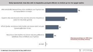 Ερευνα της prorata για τα μηνύματα των διαδηλωτών της 28ης Φεβρουαρίου