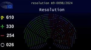 Ψήφισμα ντροπή για το Κράτος Δικαίου στην Ελλάδα &quot;πέρασε&quot; στο Ευρωκοινοβούλιο
