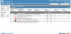 ΑΠΟΤΕΛΈΣΜΑΤΑ ΣΤΟ 5% ΤΩΝ ΕΚΛΟΓΙΚΩΝ ΤΜΗΜΑΤΩΝ ΣΤΗΝ Δ. ΜΑΚΕΔΟΝΙΑ