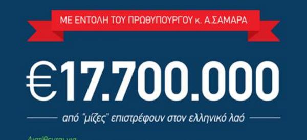 Οργισμένη αντίδραση Κουκουλόπουλου  για την αφίσα με Σαμαρά