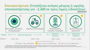 Σήμερα το masterplan της απολιγνιτοποίησης, συνέντευξη τύπου μετά από τη συνεδρίαση της Κυβερνητικής Επιτροπής