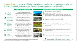 Το Σχέδιο του Master plan για την Δίκαιη Μετάβαση οπως παρουσιάστηκε στις ομάδες εργασίας