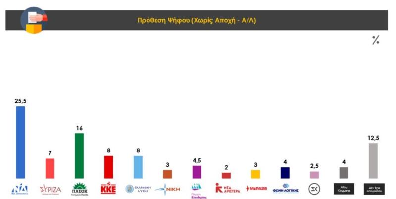 Ο Πολιτικός σφυγμός του ΔΕΚΕΜΒΡΙΟΥ - Tα αποτελέσματα της έρευνας της PRORATA