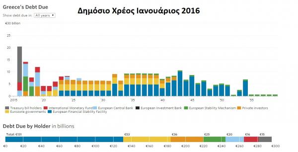 Γιατί δεν βγαίνει το Πρόγραμμα; Κάνοντας ταμείο, ένα χρόνο μετά…| του Γιάννη Τζιουρά