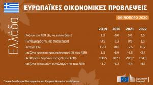 Δυσοίωνες οι φθινοπωρινές οικονομικές προβλέψεις για την Ευρωπαϊκή Οικονομία: Διακοπή της ανάκαμψης, καθώς η αναζωπύρωση της πανδημίας επιδεινώνει την αβεβαιότητα