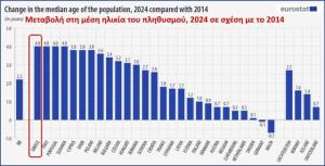 Ενέργεια, τρένα, ΑΕΙ: Πού πάνε τα λεφτά μας; | ΤΟΥ Χρήστου Ι. Κολοβού*