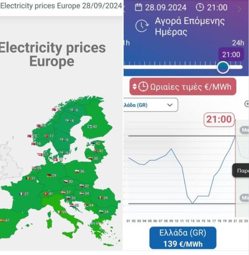 3 φορές πιο ακριβότεροι απο τους γειτονές μας στην αγορά Ενεργειας |του Στέργιου Μποζίνη