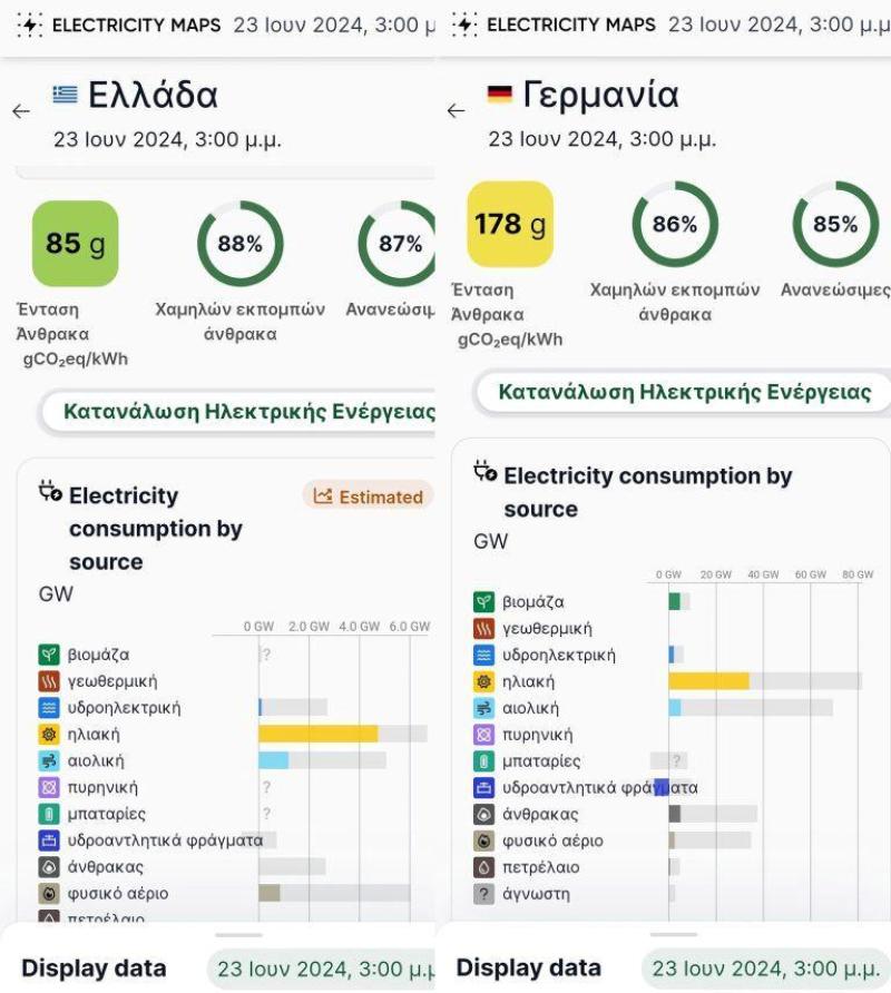 Ο ήλιος είναι πιο φθηνός στην Γερμανία η στην Ελλαδα επικρατεί η αυθαιρεσία με τις τιμές της ΗΕ;