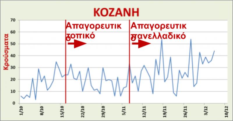 Κορονοϊός: τι πάει λάθος τον τελευταίο μήνα; | του Χρήστου Κολοβού