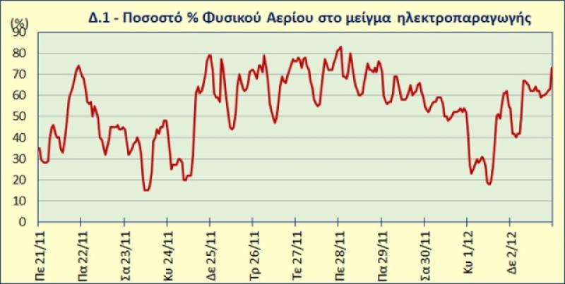 Μην απορείτε γιατί συνεχώς ακριβαίνει το ρεύμα | ΤΟΥ Χρήστου Ι. Κολοβού