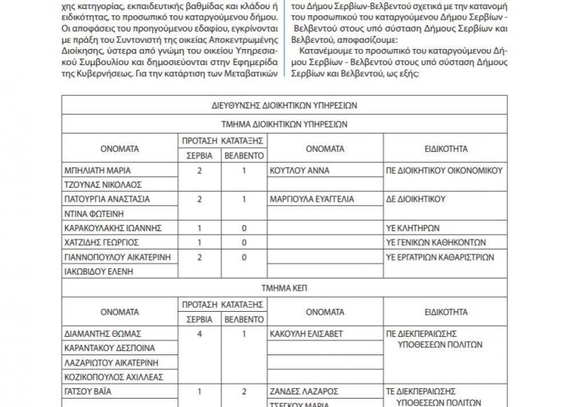 Ξεχάσαν να βάλουν ονόματα εργαζόμενων του Δήμου Σερβίων Βελβεντού στο ΦΕΚ που τους κατανέμει στους δύο νέους δήμους Τι δηλώνει Βασίλης Miιχελάκης στο vetonews.gr