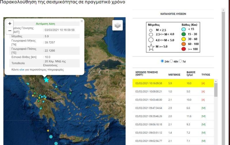 Σεισμός 5,9 Ριχτερ με επικεντρο 21 χλμ Νοτιοδυτικά της Ελασσόνας Αισθητός με διάρκεια στην Κοζανη