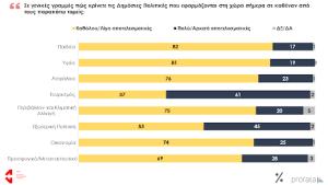 Δαπάνες για την Υγεία στην Ελλάδα: Μειώνεται αργά αλλά σταθερά η κρατική χρηματοδότηση, διογκώνεται ανησυχητικά η ιδιωτική επιβάρυνση των νοικοκυριών | του  Βασίλη Ζαχαρόπουλου*