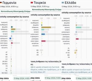 Η ΠΡΑΣΙΝΗ ΜΕΤΑΒΑΣΗ ΚΑΙ ΟΙ ΣΟΒΑΡΕΣ ΧΩΡΕΣ  |γραφει ο Στέργιος Μποζίνης*