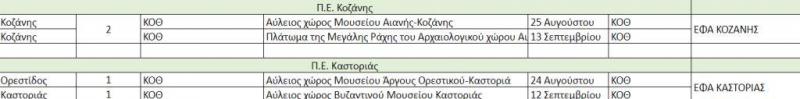 Συναυλίες της Κρατικής Ορχήστρας Θεσσαλονίκης στο μουσείο της Αιανης και στην Καστοριά