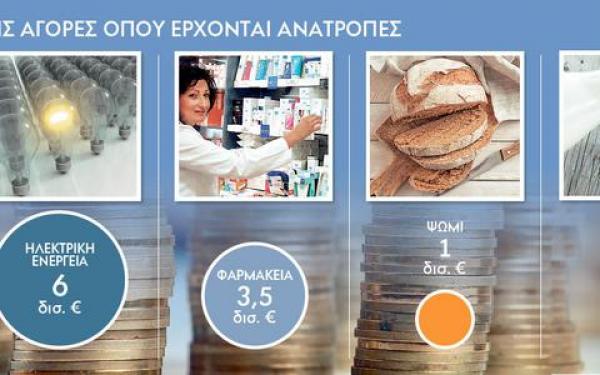 Σαρωτικές αλλαγές σε αγορά και επαγγέλματα απο το νέο μνημόνιο