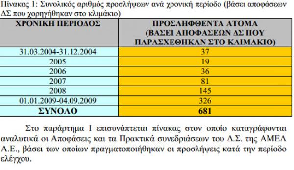 Ο Π΄8ΙΝΑΚΑΣ ΜΕ ΤΟΥς ΔΙΟΡΙΣΜΎΣ ΣΤΥΛΙΑΝΙΔΗ ΕΝΑ ΜΗΝΑ ΠΡΙΝ ΑΠΟ ΤΙΣ ΕΚΛΟΓΕΣ 