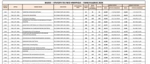 Δείτε τα μόρια του πρώτου και του τελευταίου σε κάθε τμήμα του ΠΔΜ