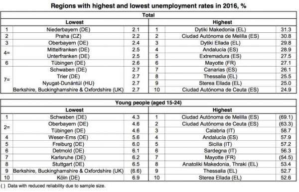 ΖΕΜΠΙΛΙΑΔΟΥ: Πανευρωπαϊκή πρωτιά στην ανεργία για την Δυτική Μακεδονία και έπεται συνέχεια με την πώληση μονάδων της ΔΕΗ!